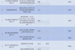 有能？名将？特维斯上任主帅后，独立队联赛4胜2平保持不败